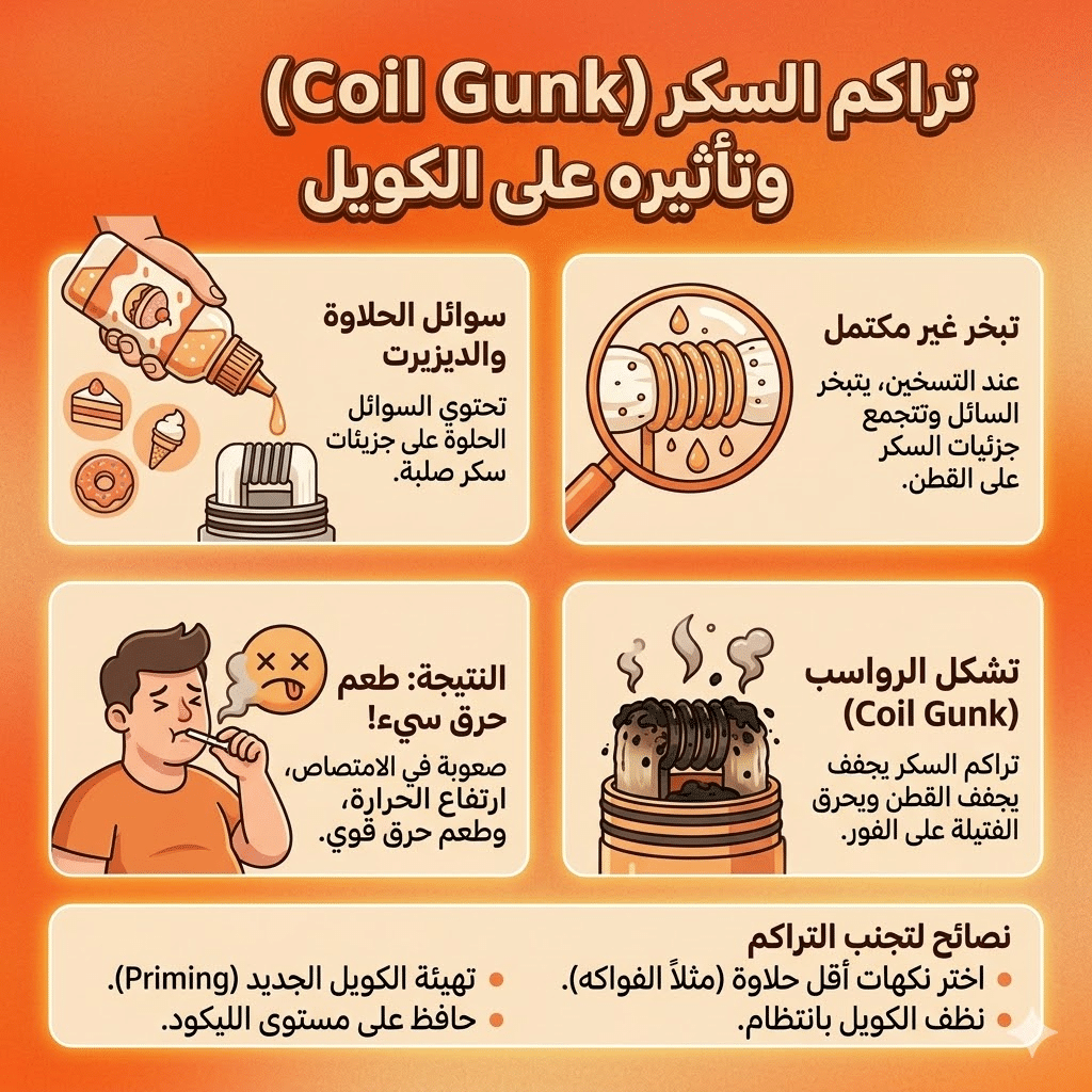 تراكم السكر (Coil Gunk) في سوائل الحلاوة والديزيرت 