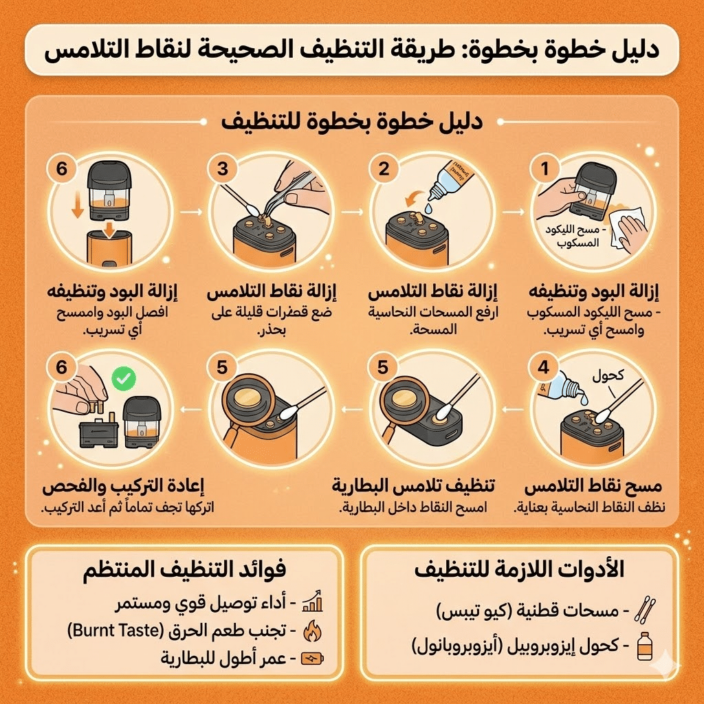 طريقة التنظيف الصحيحة لنقاط تلامس البود بالبطارية 