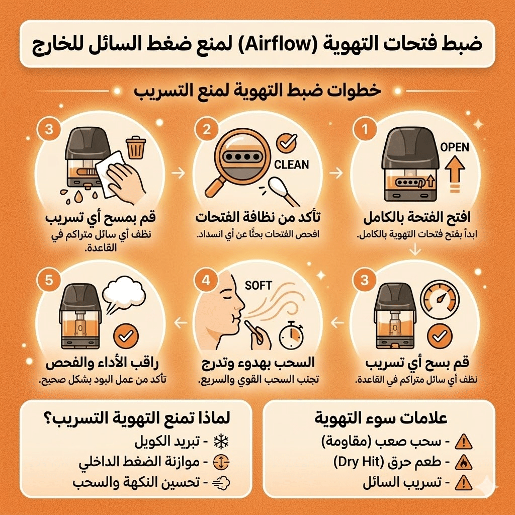 ضبط فتحات التهوية (Airflow) لمنع ضغط السائل للخارج 