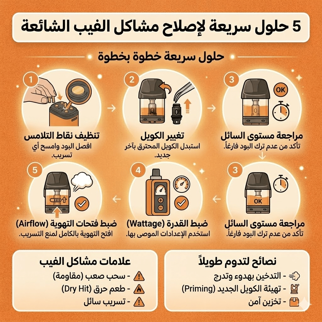 5 حلول سريعة لإصلاح مشاكل الفيب الشائعة 