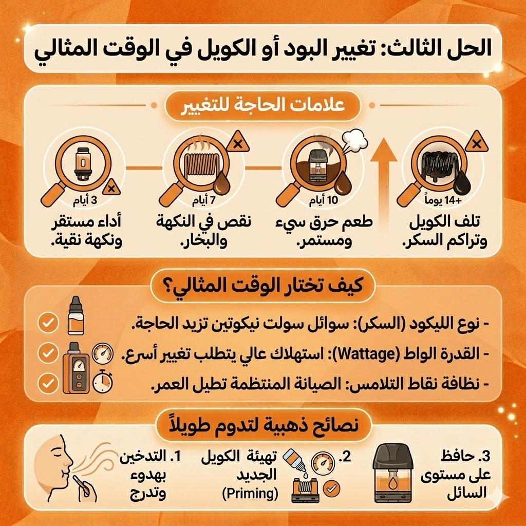 الحل الثالث: تغيير البود أو الكويل في الوقت المثالي 