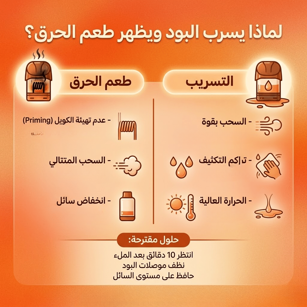 ليه البود بيسرب و طعم الحرق بيظهر؟ 