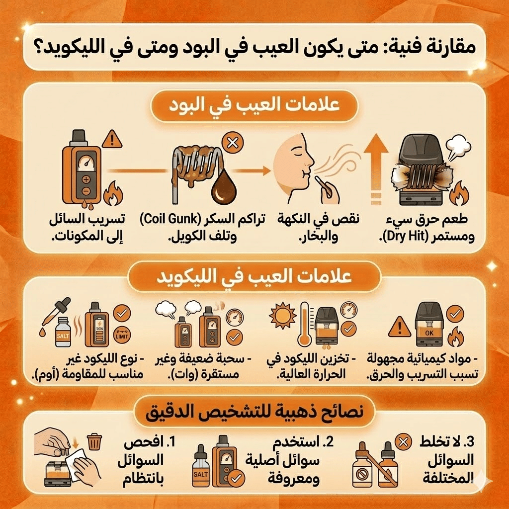مقارنة فنية: متى يكون العيب في البود ومتى يكون في الليكويد؟ 