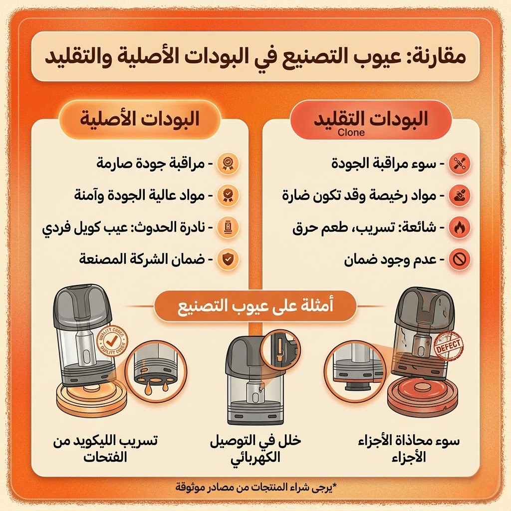عيوب التصنيع في البودات الأصلية والتقليد 