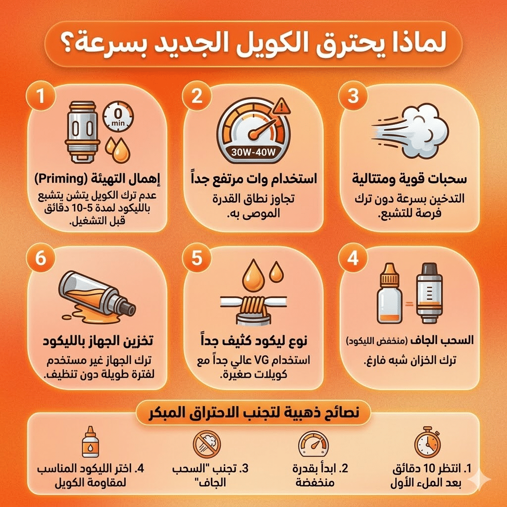  ليه الكويل بيتحرق بسرعة حتى وهو جديد؟ 