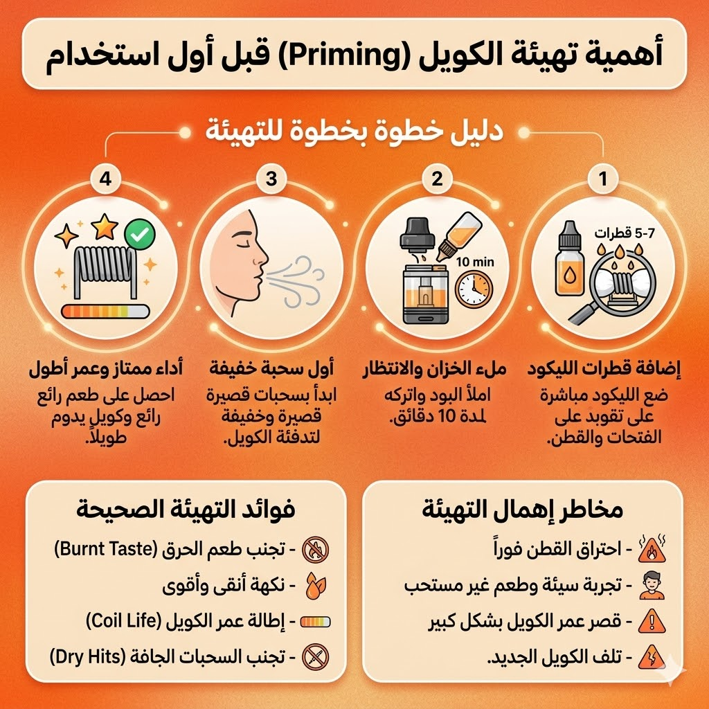 أهمية تهيئة الكويل (Priming) قبل أول استخدام 
