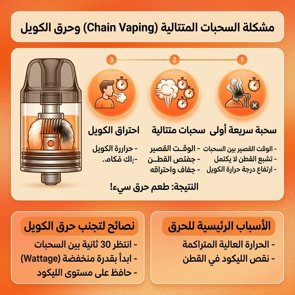 مشكلة السحبات المتتالية (Chain Vaping) وحرق الكويل 